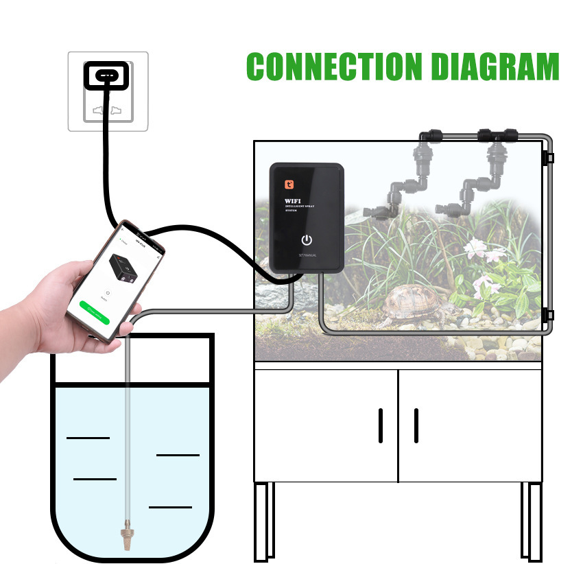 Inteligentne akcesoria do terr – Smart Accessories recenzja i cena