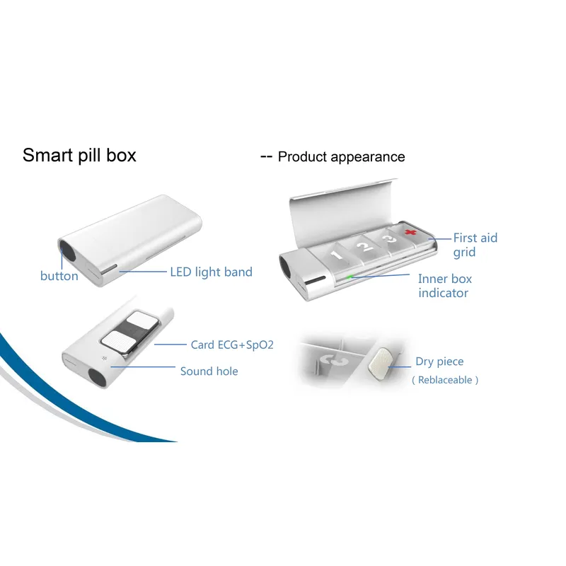Nowoczesny, zgodny z europejsk – Smart Accessories recenzja i cena