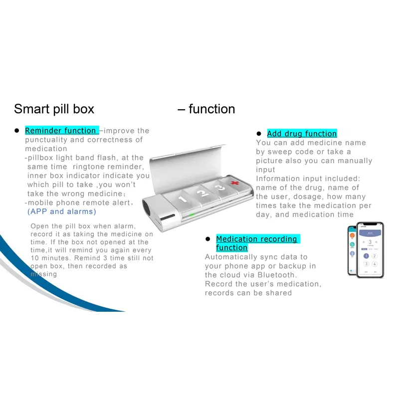 Nowoczesny, zgodny z europejsk – Smart Accessories recenzja i cena